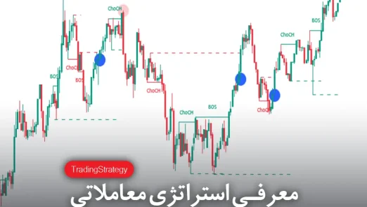 استراتژی معاملاتی پاس کردن چالش پراپ