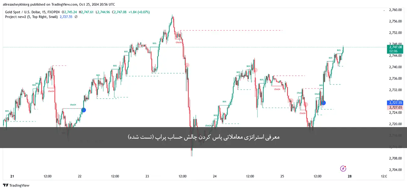 معرفی استراتژی معاملاتی پاس کردن حساب پراپ