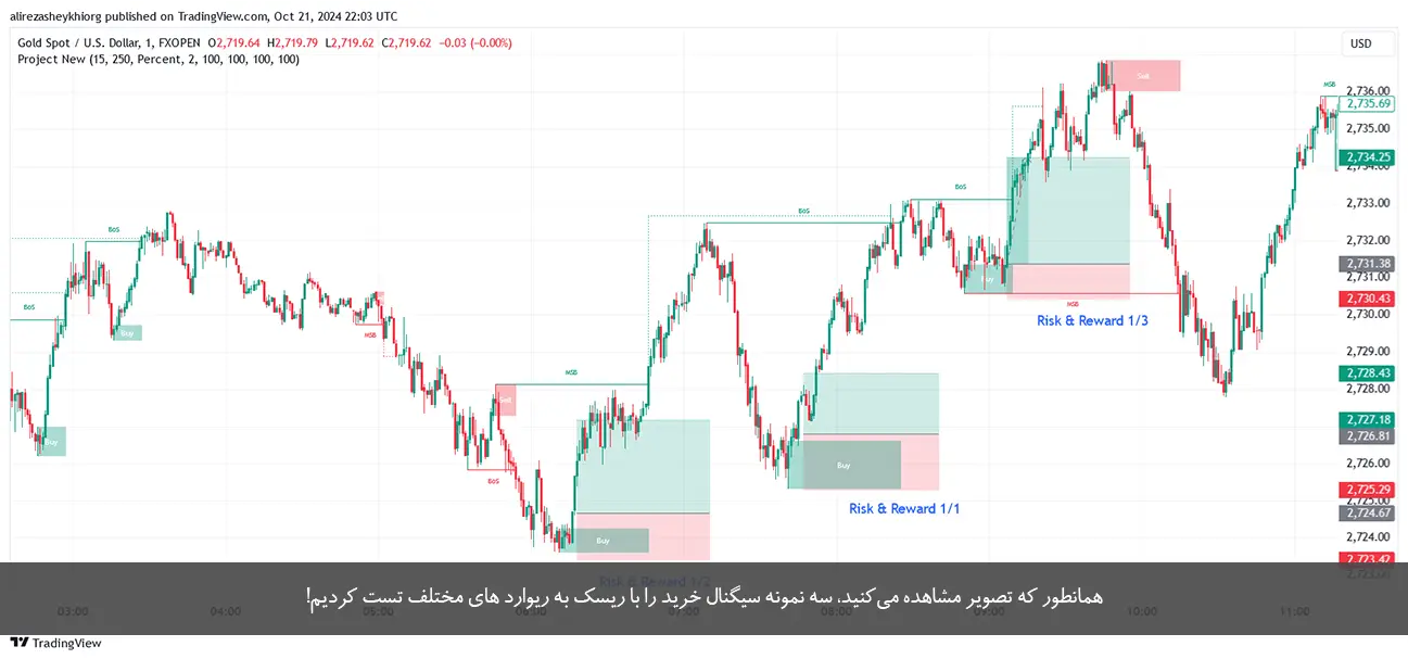 بستن معاملات استراتژی معاملاتی گلدوین | + اندیکاتور نوسان گیری